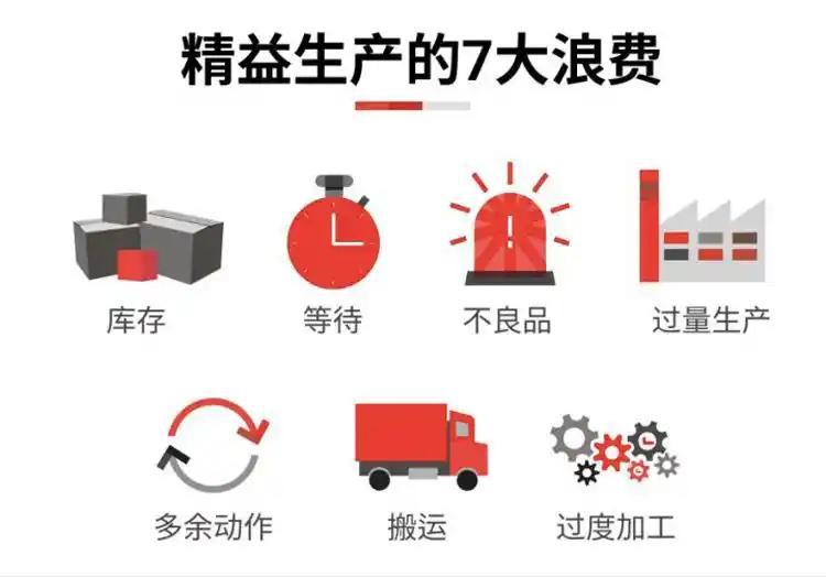 四个步骤四个步骤，让企业快速融入精益生产思想
