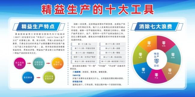 精益生产管理的十大工具